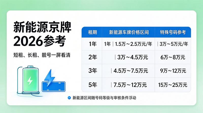 车牌租赁流程图
